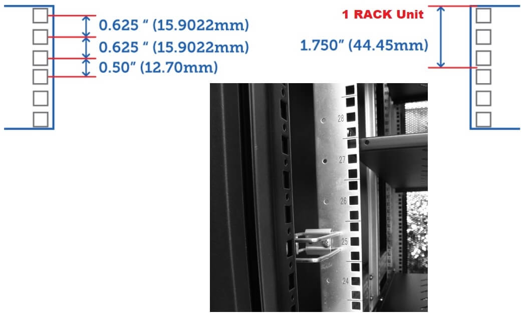 Rack unit dimension definition