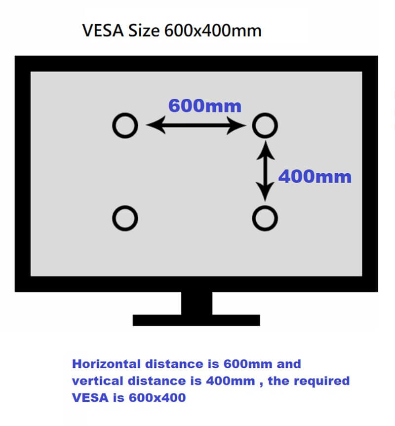 How to check TV VESA size 