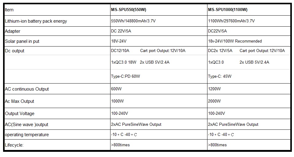 MS-SPU550-1000 products list 
