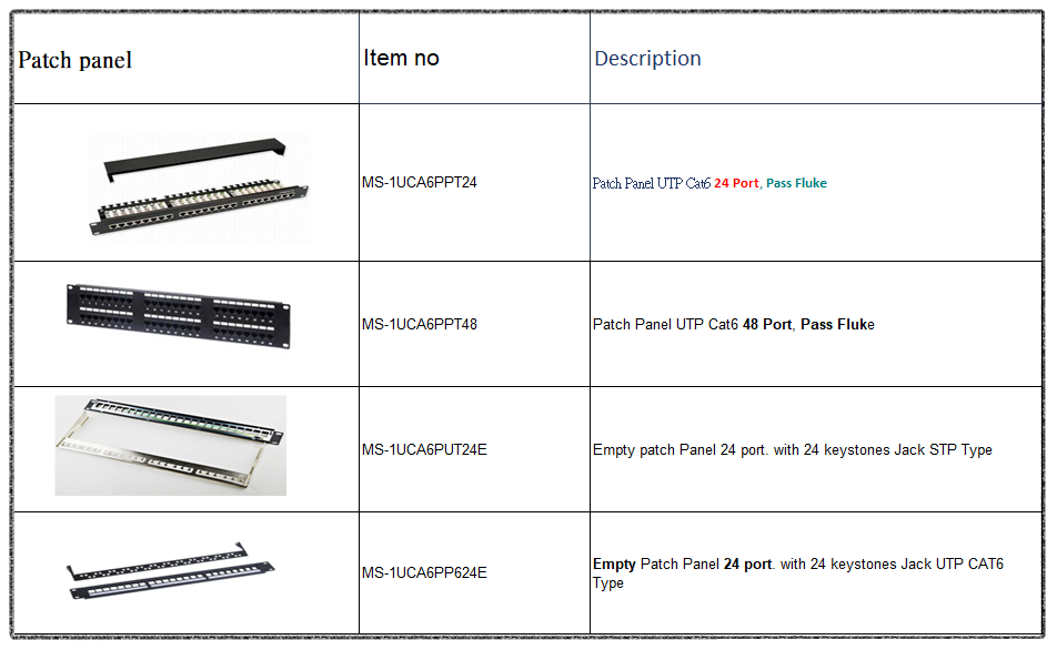 patch panel products list 