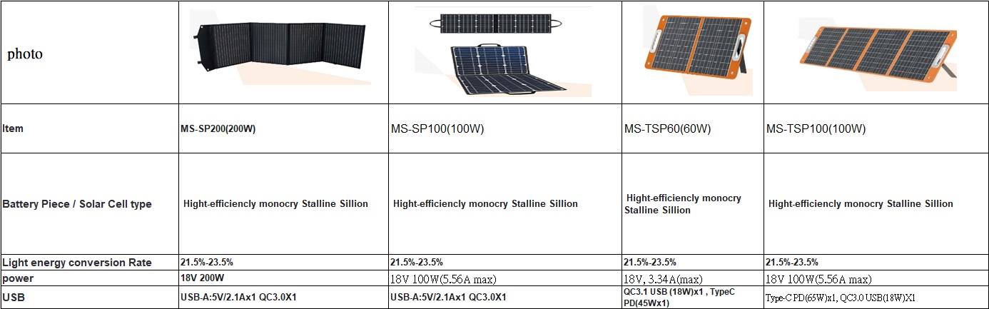 solar panel product list 